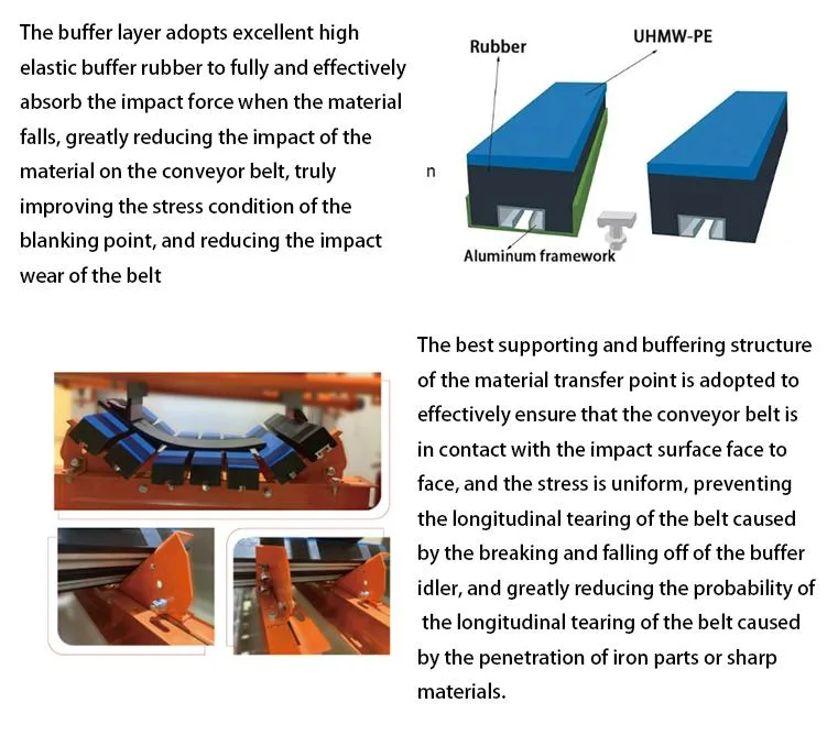 Coal Mining Wear Resistant Adjustable Conveyor Rubber Anti Impact Bar Impact Bed