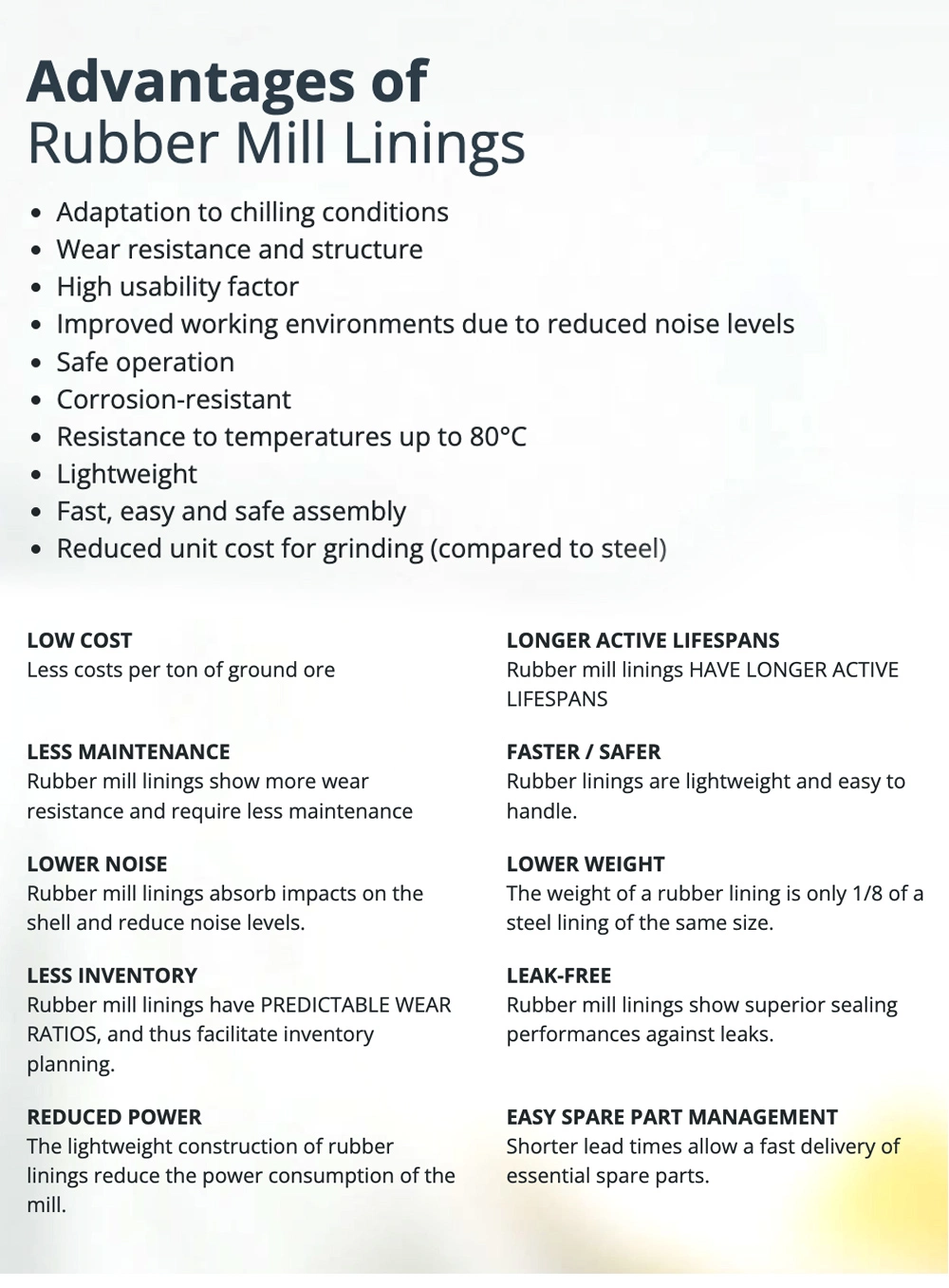 High Abrasion Resistance Rubber Lining for Sag and AG Mills